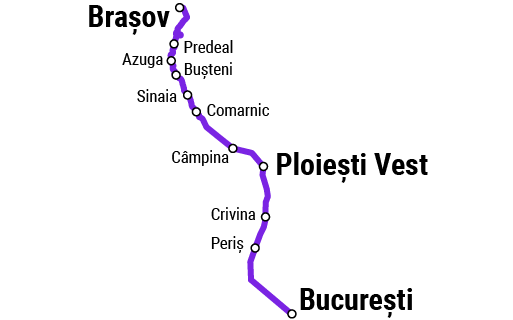 București Nord - Brașov