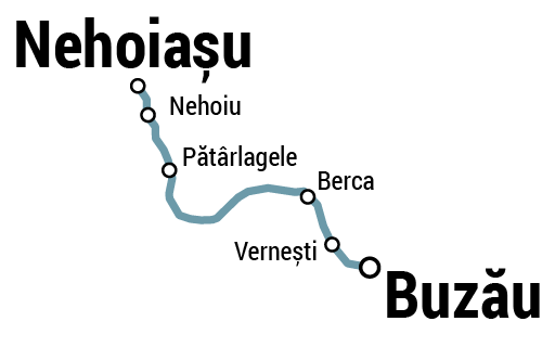 Buzau - Nehoiasu